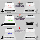 Solar Sensor Wall Lamp Tricolour Light Indoor And Outdoor Courtyard Home Lighting Super Bright Street Lamp